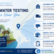 Well Water Testing Cover Image